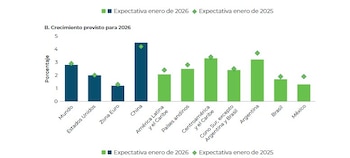 Gráfico publicado por el Banco
