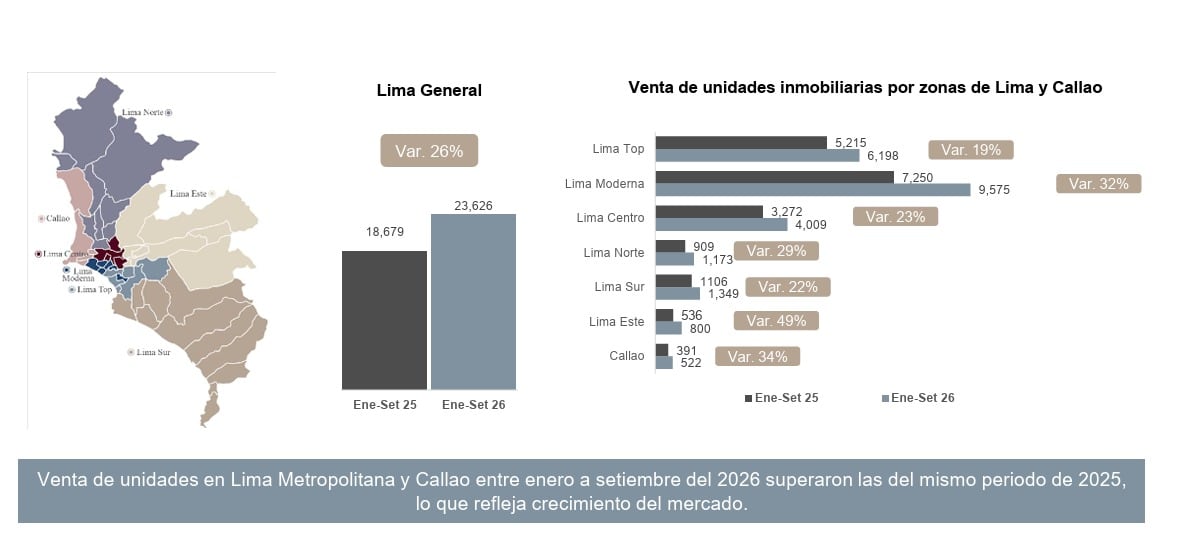 Las unidades de entre 40 y 60 metros cuadrados captan hasta el 80% de las preferencias de los compradores.