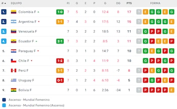 Tabla de la Liga de Naciones Femenina tras la fecha 8. Crédito: Flashscore.