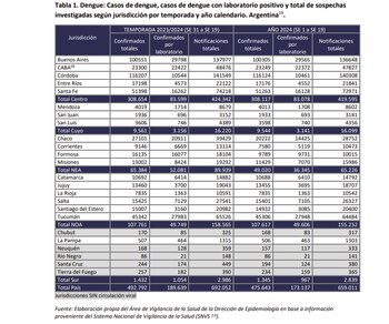 Los datos por región en