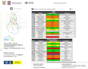 La calidad del aire es