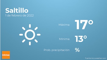 Previsión meteorológica: El tiempo mañana
