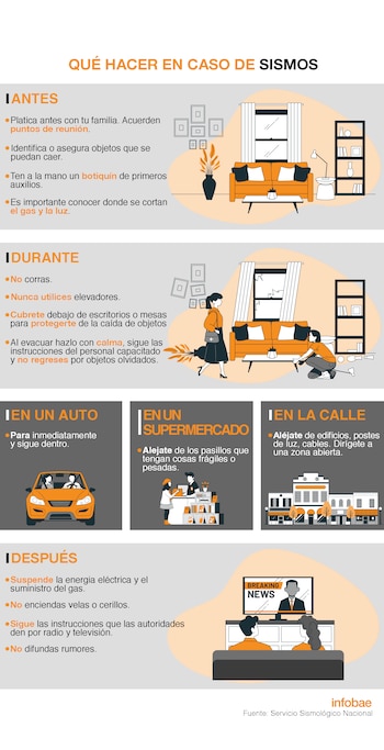 Las recomendaciones del Servicio Simológico