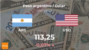 Argentina: cotización de cierre del