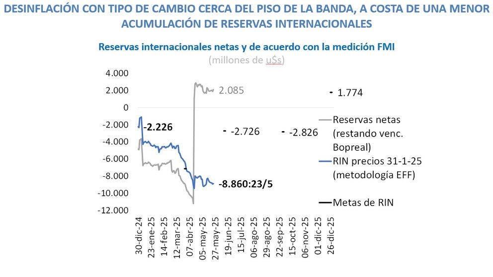 ECONOMIA