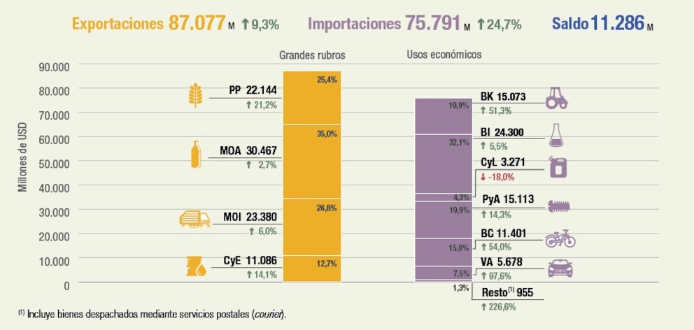 Melconian analizó el escenario económico y evaluó el alcance de la reforma laboral
