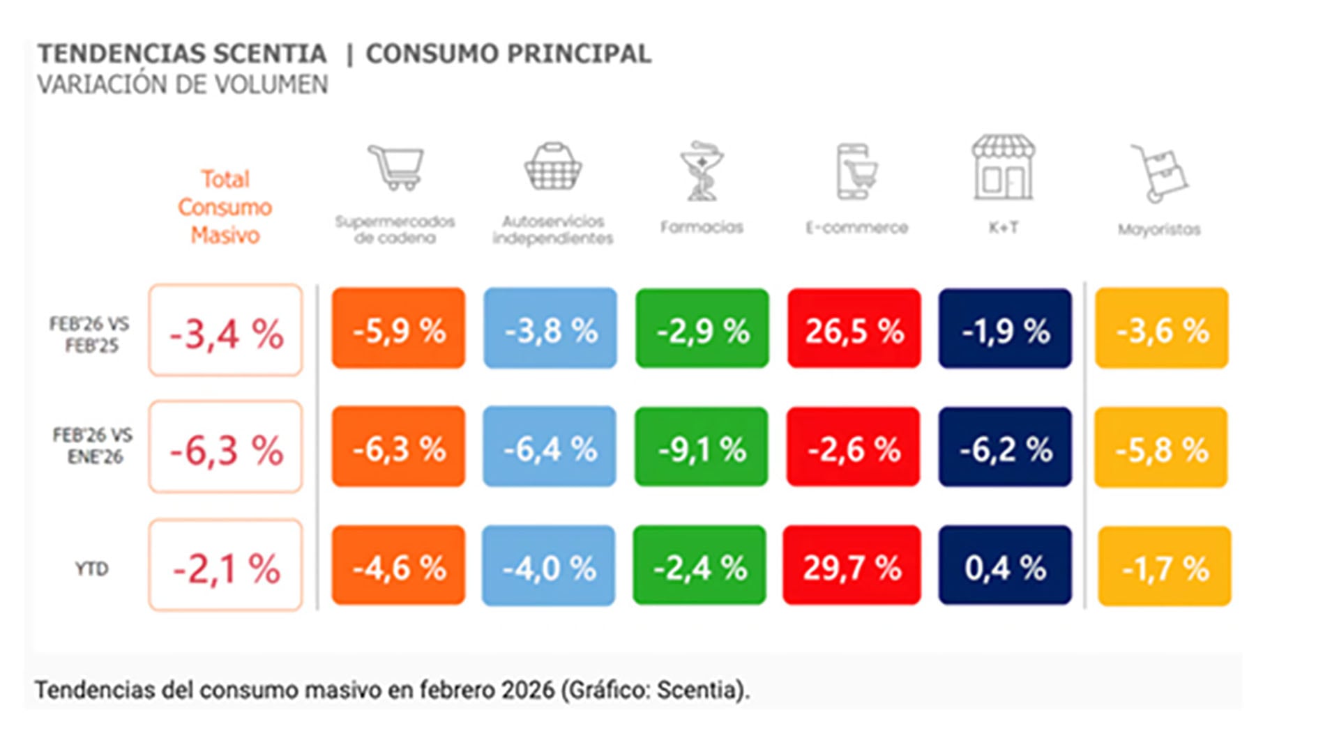 Un mismo interior que compra más autos y, a la vez, recorta la góndola. No es contradicción, sino hogares distintos bajo la misma etiqueta