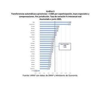 Los ATN siguen siendo un