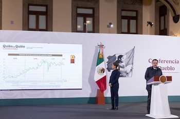 Gobierno de Sheinbaum sí ha