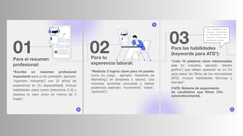 Los prompts que el Distrito