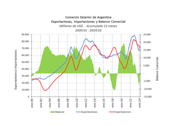 "Debe preocuparnos el hecho de