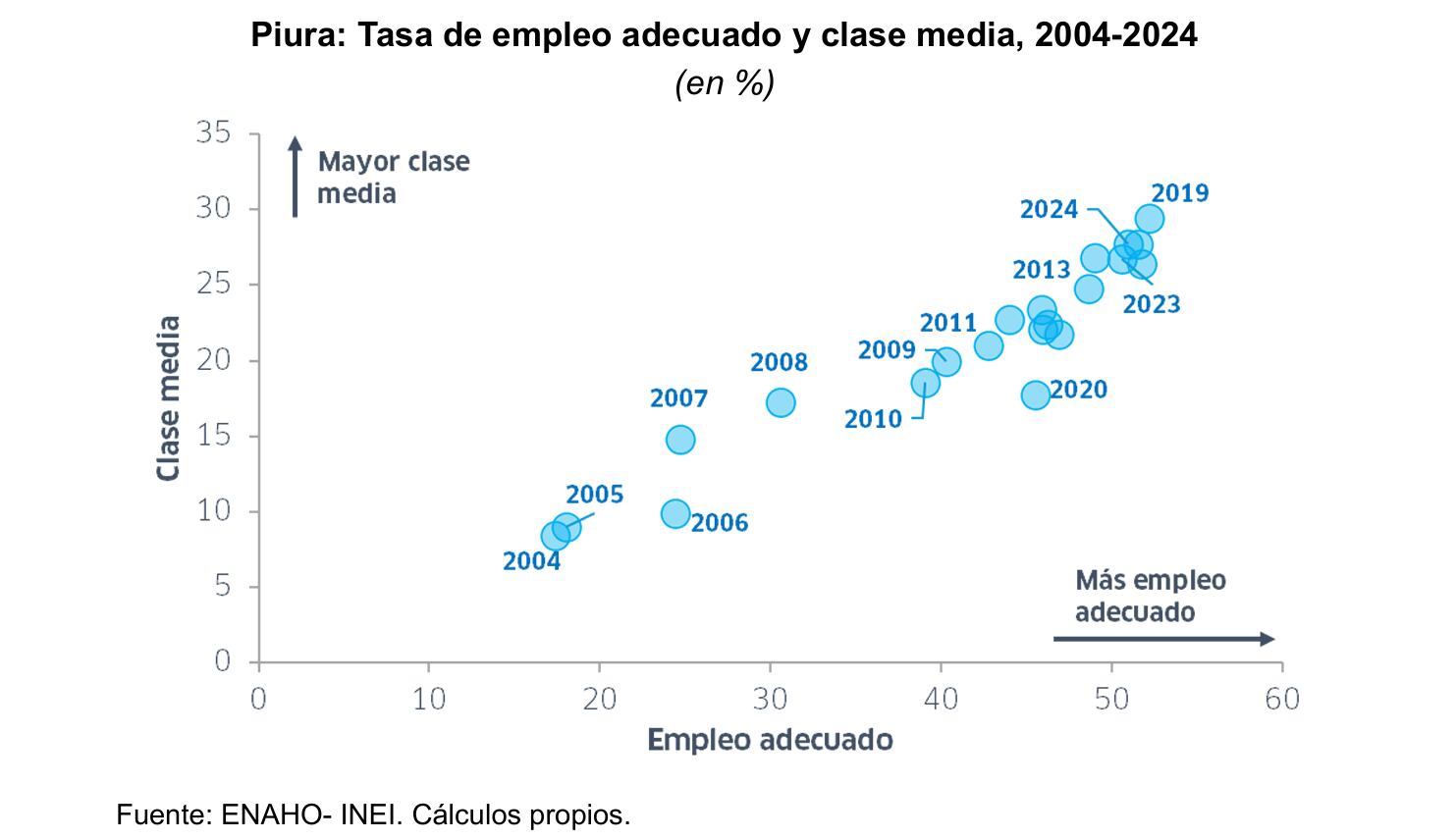 Crédito: Instituto Peruano de Economía