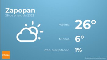 Previsión meteorológica: El tiempo mañana