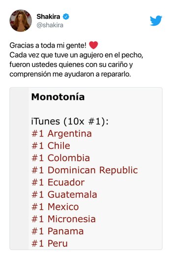 Países en los que Monotonía