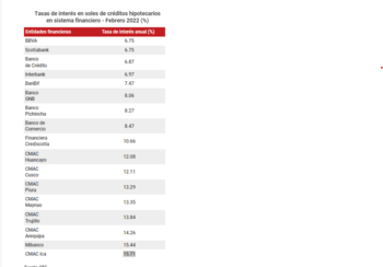 Conoce el ranking de bancos