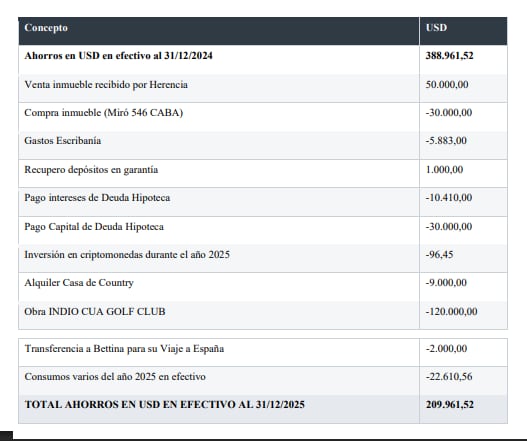 infografia