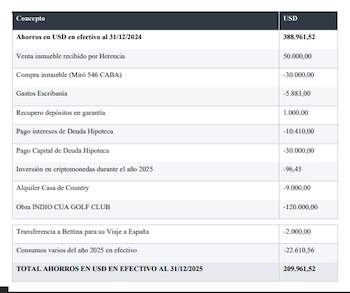Extracto de la justificación de bienes de Manuel Adorni