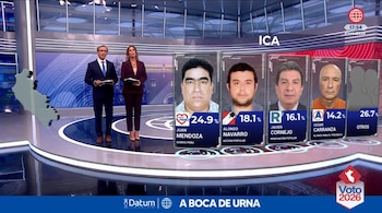 Dos presentadores en un estudio de televisión junto a un gráfico con resultados electorales y los rostros de cuatro candidatos