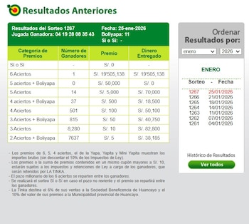 La Tinka reventó este domingo