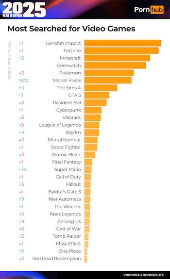Este es el panorama de