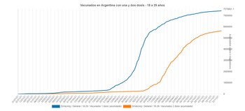 En la población de 18