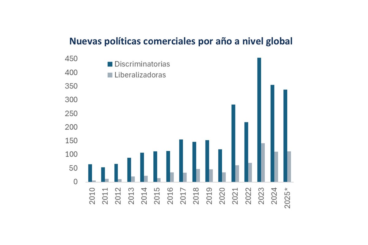 Informe