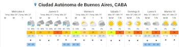 Según el pronóstico de Meteored