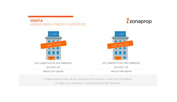 Fuente: Zonaprop
