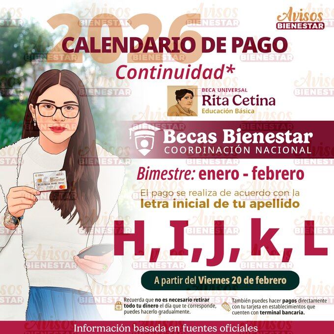Beneficiarios con apellidos que inician con H, I, J, K y L reciben este 20 de febrero el depósito de la Beca Rita Cetina 2026, correspondiente al bimestre enero–febrero, directamente en su tarjeta del Banco del Bienestar