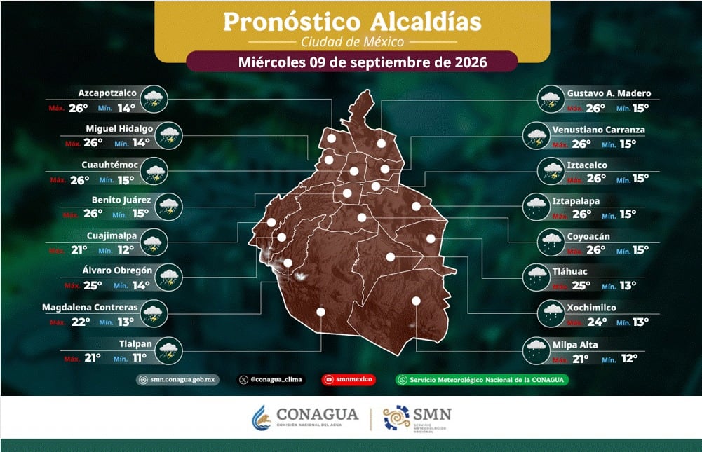El Servicio Meteorológico Nacional detalla el pronóstico de temperaturas e íconos de lluvia en las alcaldías de la Ciudad de México para el 9 de septiembre de 2026. (Conagua Clima)