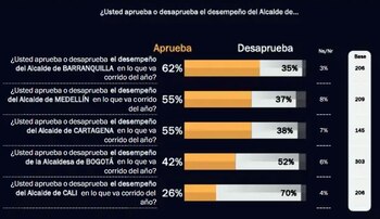 Tomado de Centro Nacional de