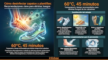 Infografía con pie humano, zapato deportivo, spray desinfectante, sol, plantillas de calzado, talco en polvo para el pie y lavadora con calcetines.