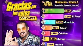 Fernando Solórzano fue el segundo