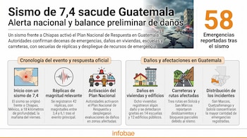 Ciudad agrietada, edificios rotos, ambulancias. Infografía: epicentro, réplicas, activación de plan, daños en estructuras y rutas, mapa de Guatemala.
