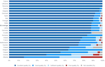 Situación de las aguas de baño costeras en Europa. (Agencia Europea de Medio Ambiente)