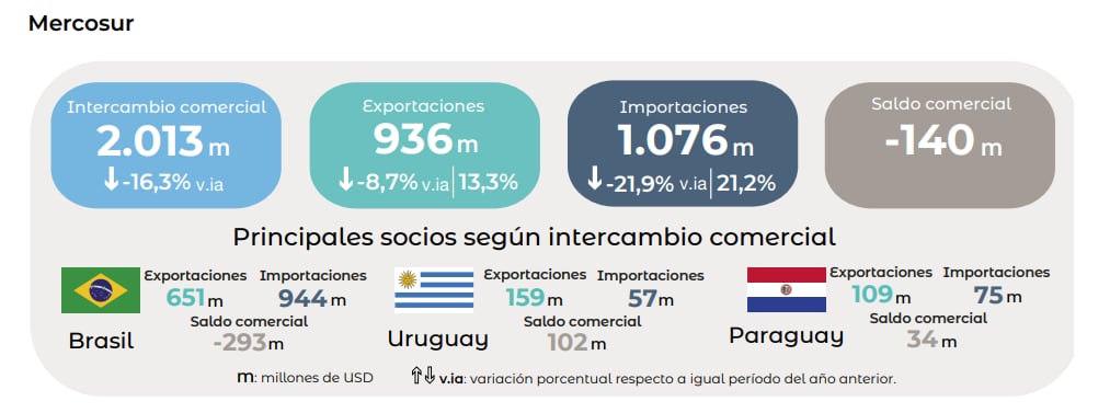 infografia