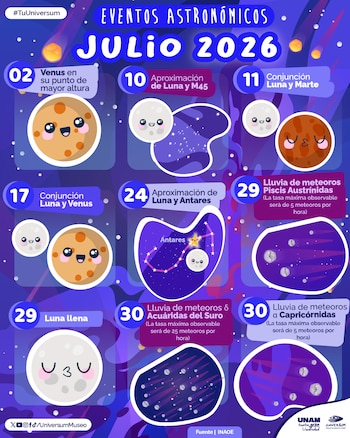 El cielo de julio de 2026 ofrecerá fenómenos como la Luna de Ciervo, lluvias de meteoros y conjunciones planetarias visibles desde México