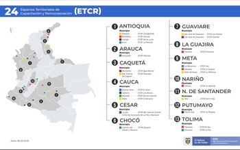 Espacios Territoriales de Capacitación y