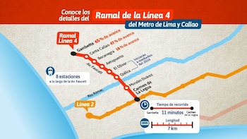Las obras del Ramal de la Línea 4 del Metro de Lima y Callao siguen en marcha - Créditos: MTC.