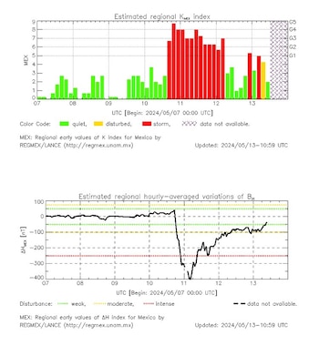 La tormenta solar registrada entre
