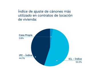 Fuente: Consejo Federal de Colegios
