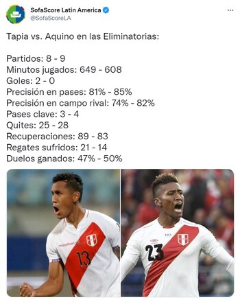 Estadísticas de Tapia y Aquino.