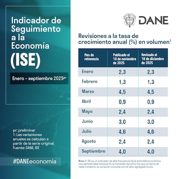 Tasa de crecimiento anual de
