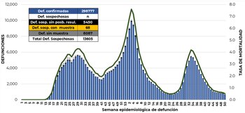 coronavirus en méxico 26 diciembre