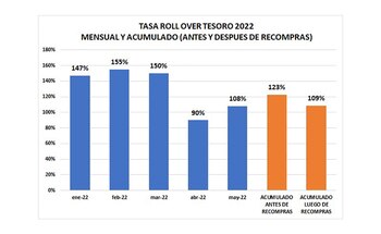 Fuente: Aurum Valores