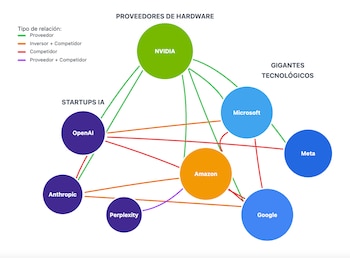 Este diagrama visualiza las complejas