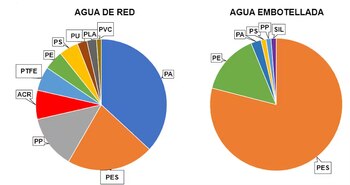 Principales polímeros encontrados en ambos