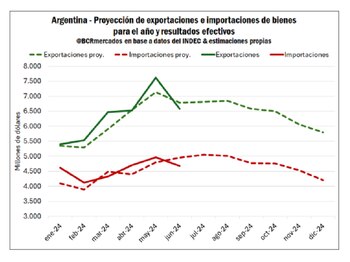 Desde la BCR proyectan para