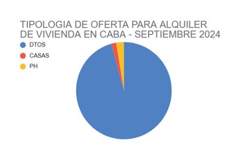 Fuente: Observatorio Estadístico del Sector