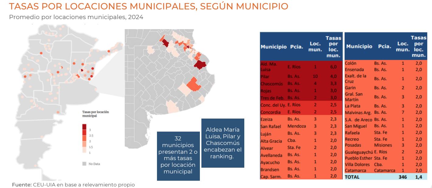 infografia